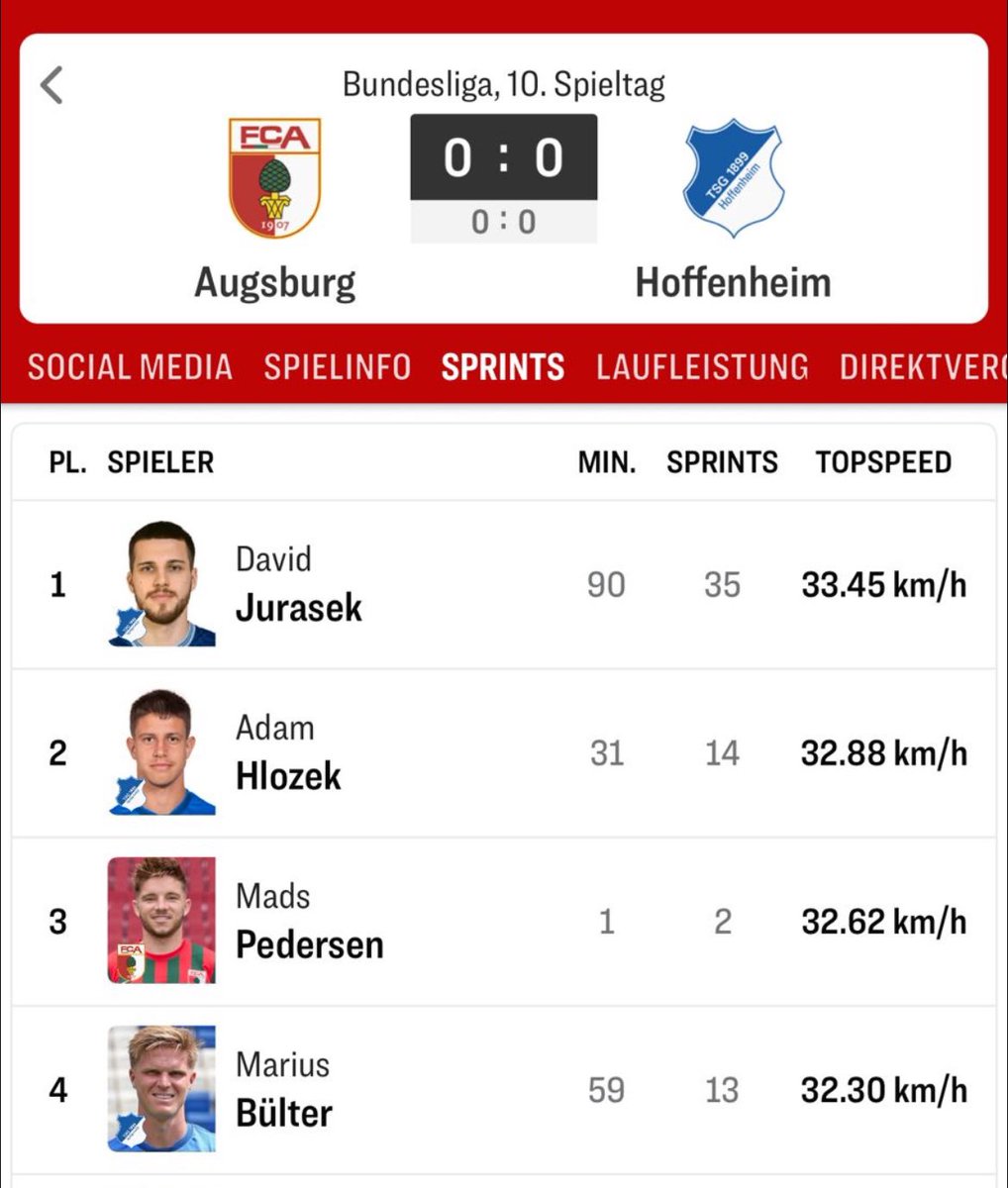 Rychlost neztratil 👍
#zivotjefabrikanasplnenyprani