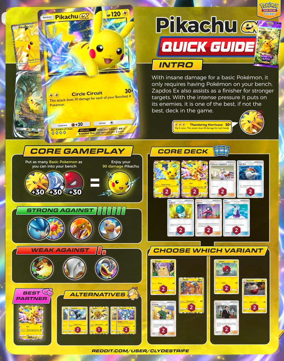 Hello guys, I recently created Pokemon Pocket quick guides for everyone there especially anyone starting at the game. Here's my third one with Pikachu Ex! Let me know for any suggestions or what's the next deck to feature