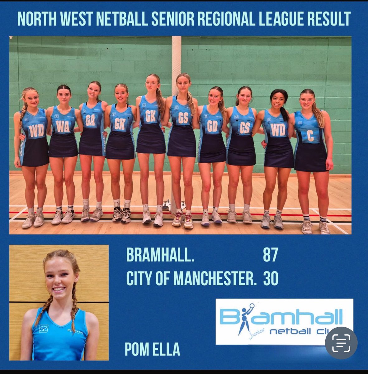 Bramhall Junior Netball Club (@bramhalljuniors) on Twitter photo Good win for <a href="/BramhallJuniors/">Bramhall Junior Netball Club</a> in <a href="/NW_Netball/">North West Netball</a> Regional Senior League. Remain unbeaten ๐ฉต๐๐ช Good win for <a href="/BramhallJuniors/">Bramhall Junior Netball Club</a> in <a href="/NW_Netball/">North West Netball</a> Regional Senior League. Remain unbeaten ๐ฉต๐๐ช