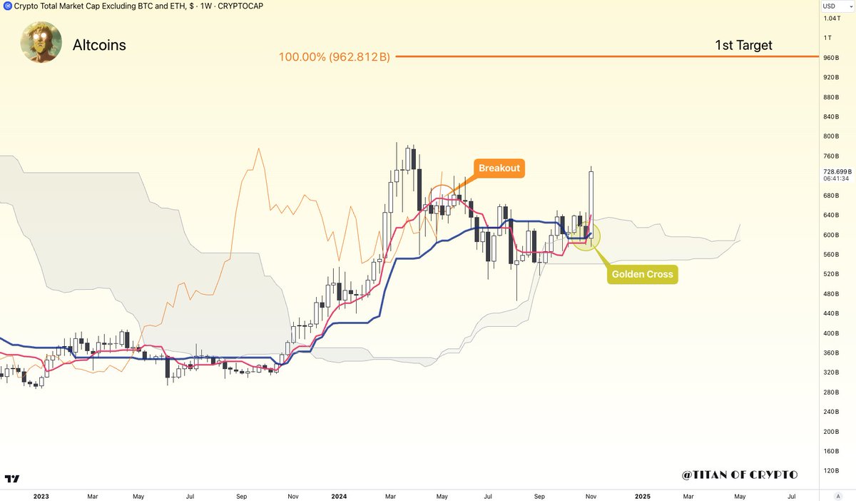 Titan of Crypto on X