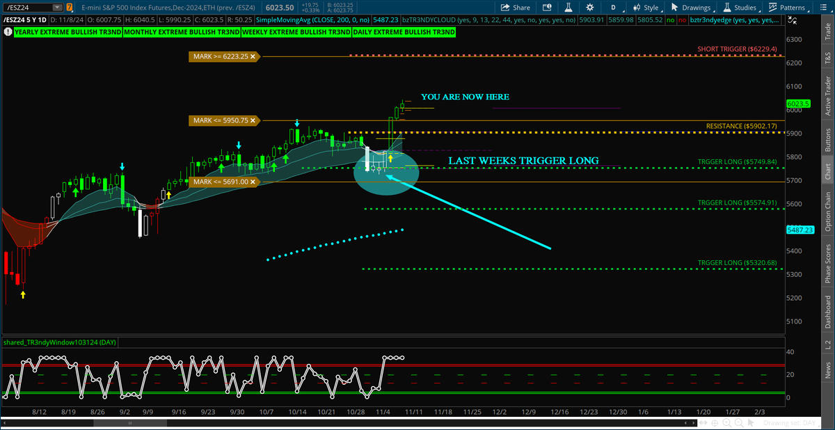 Tr3ndyJon's tweet photo. #ES_F $SPY $SPX

Before and After 

This is why I get paid the big bucks. I'm able to give thousands a blueprint w/ entries before price gets there.

*Take note of services constantly giving the 'After' but cant tell you the before. An advantage of being a Supply And Demand Trader gives you the ability to align w/ Smarter and Bigger money.

#stocks #stockmarket