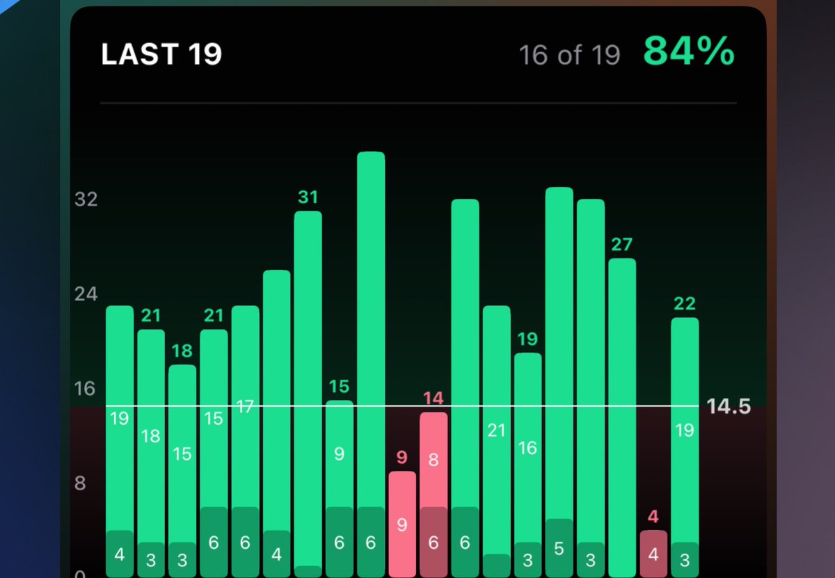BlxckPotter's tweet image. Sheeeesh I found some beauuuuutiful #AltLines that you groovy people can pair up today…they’ll be located in the #VIP section….just hit the link in my bio when you see the first play drop! @MoneyLineGo and @OutlierDotBet are my happy places! Here’s a sneak peek at two that I’m