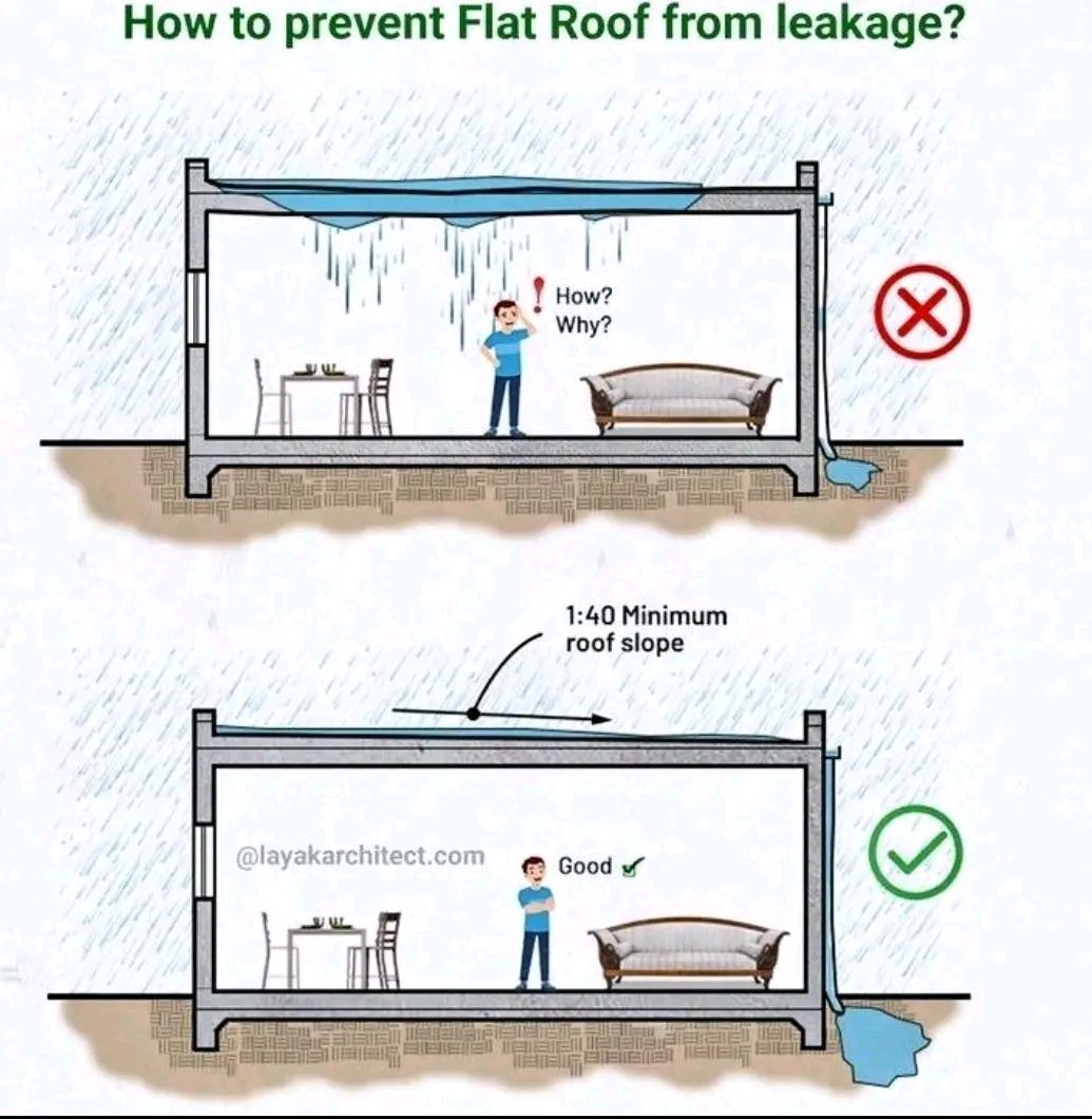 How To Prevent Flat Roof From Leakage?