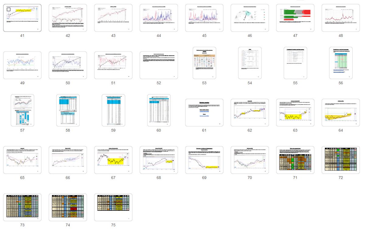 RofmanInversion's tweet photo. Como cada semana el resumen ya está disponible: (esta semana 75 páginas y novedades)
https://t.co/xo9pVDv5XM
$spx $spy $ndx $qqq $dji $dia $iwm $rty $nya $btcusd $goog $meta $nvda $tsla $amzn $aapl $msft #rofmaninversion #TradingTips #Trading #tradingmarket $eth #ETH #inversion $soxx #TradingSignals #ahorro #china #Mindset #investing #Investments $nio $amd $tsm $pypl $nflx $V $intc
Todo por menos de lo que cuesta 1 café en Starbucks 😅😅😅