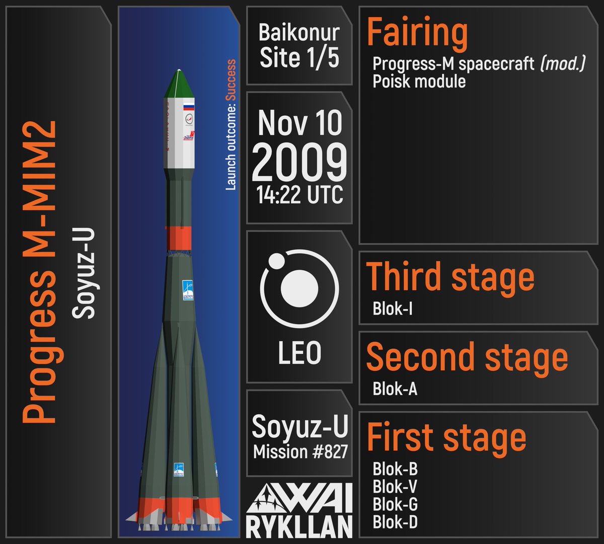 _rykllan's tweet photo. #OTD 15 years ago - launch of Progress M-#MIM2 mission to the #ISS via #RSCEnergia's #ProgressM &amp; #TsSKBProgress' #SoyuzU vehicles

#Space #ПрогрессМ #МИМ2 #Поиск #СоюзУ #ЦСКБПрогресс #Roscosmos #Роскосмос https://t.co/9poX5E9pHA