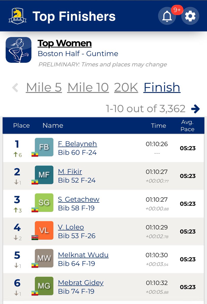 Global Athletics tweet media