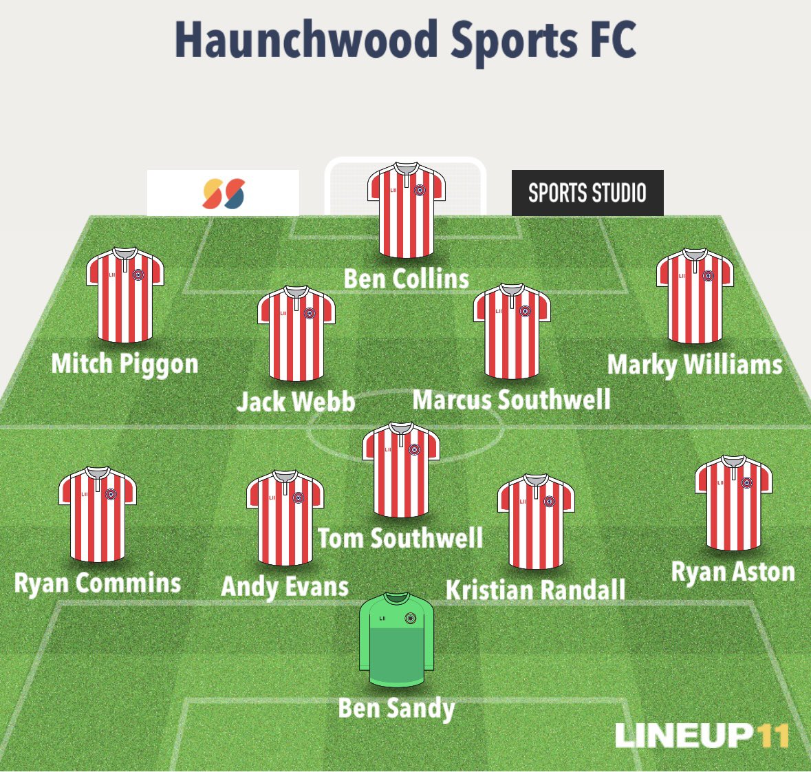 Haunchwood 4-1 Athletico Duke 

Dominant display today by the lads. 
Great to get back to winning ways after a few disappointing results. 

We now advance into the next round of the tribune cup.

Goals: Marky ⚽️ Mitch ⚽️ Ben ⚽️ Marcus ⚽️
MOM: Ben 🏆 
Hotdog: Lewis 🌭 

UTFT ❤️