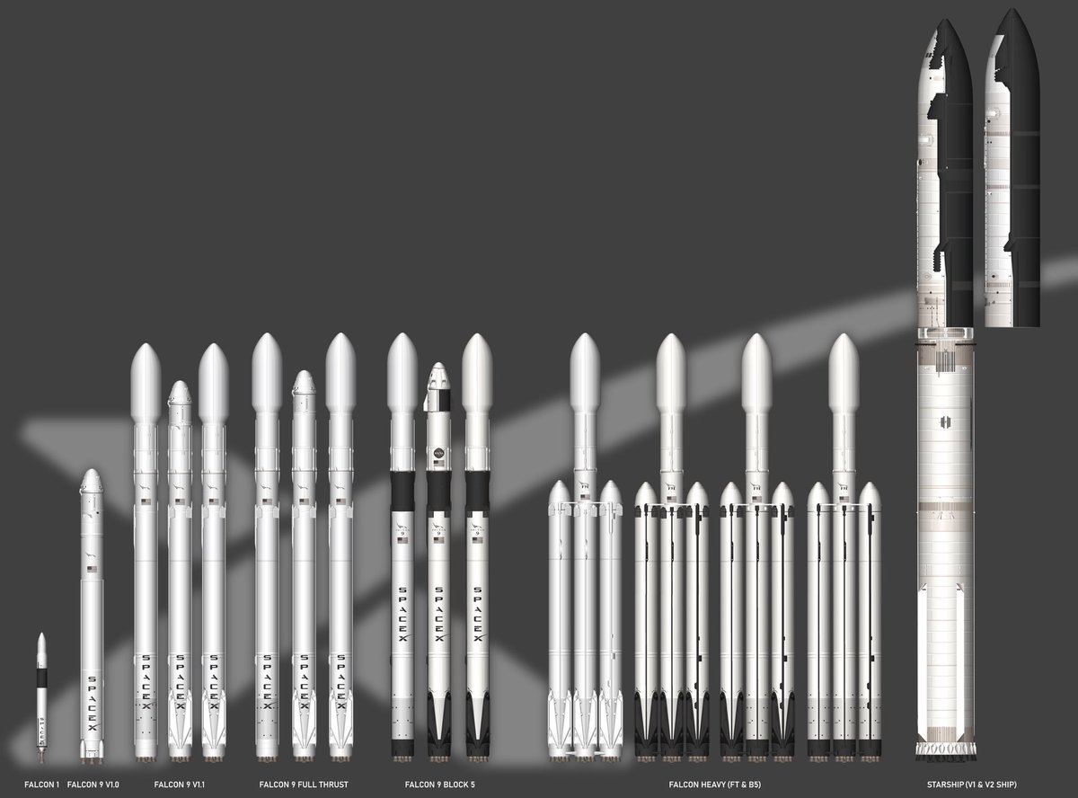 beemibmi's tweet image. All SpaceX Space Launch Vehicles in SFS Non DLC #spaceflightsimulator