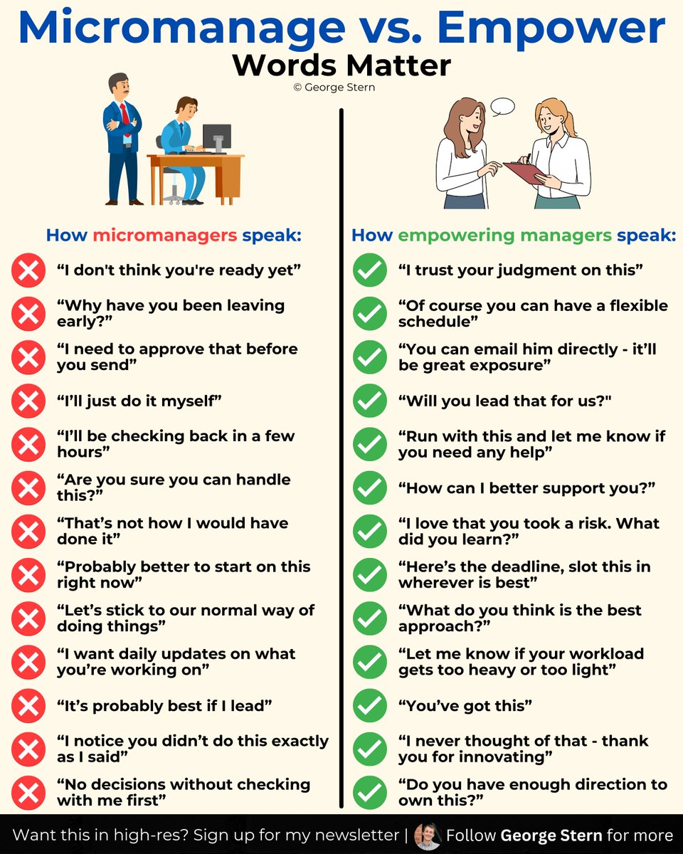 georgestern's tweet image. Are you an empowering manager or a micromanager?

Sometimes it's all in how we speak: