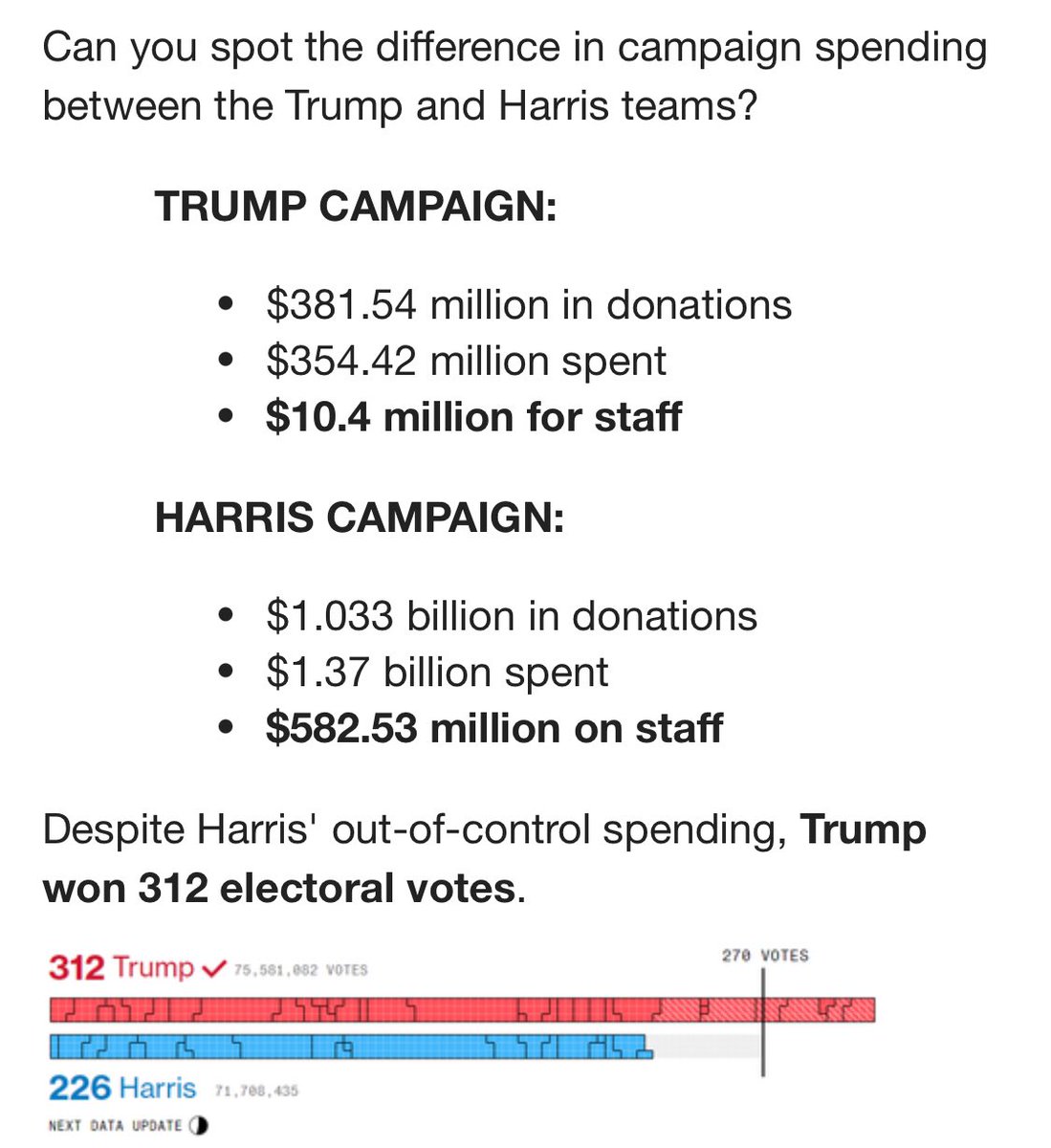 Man kann nicht alles kaufen 😜