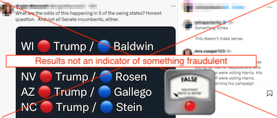 PolitiFact's tweet photo. Democrats have won or are leading in Senate or governor races in states where Vice President Kamala Harris lost to President-elect Donald Trump. But there is nothing suspicious about this. Here’s why. https://t.co/ytA0c68e6W https://t.co/HXiYK3h4p9