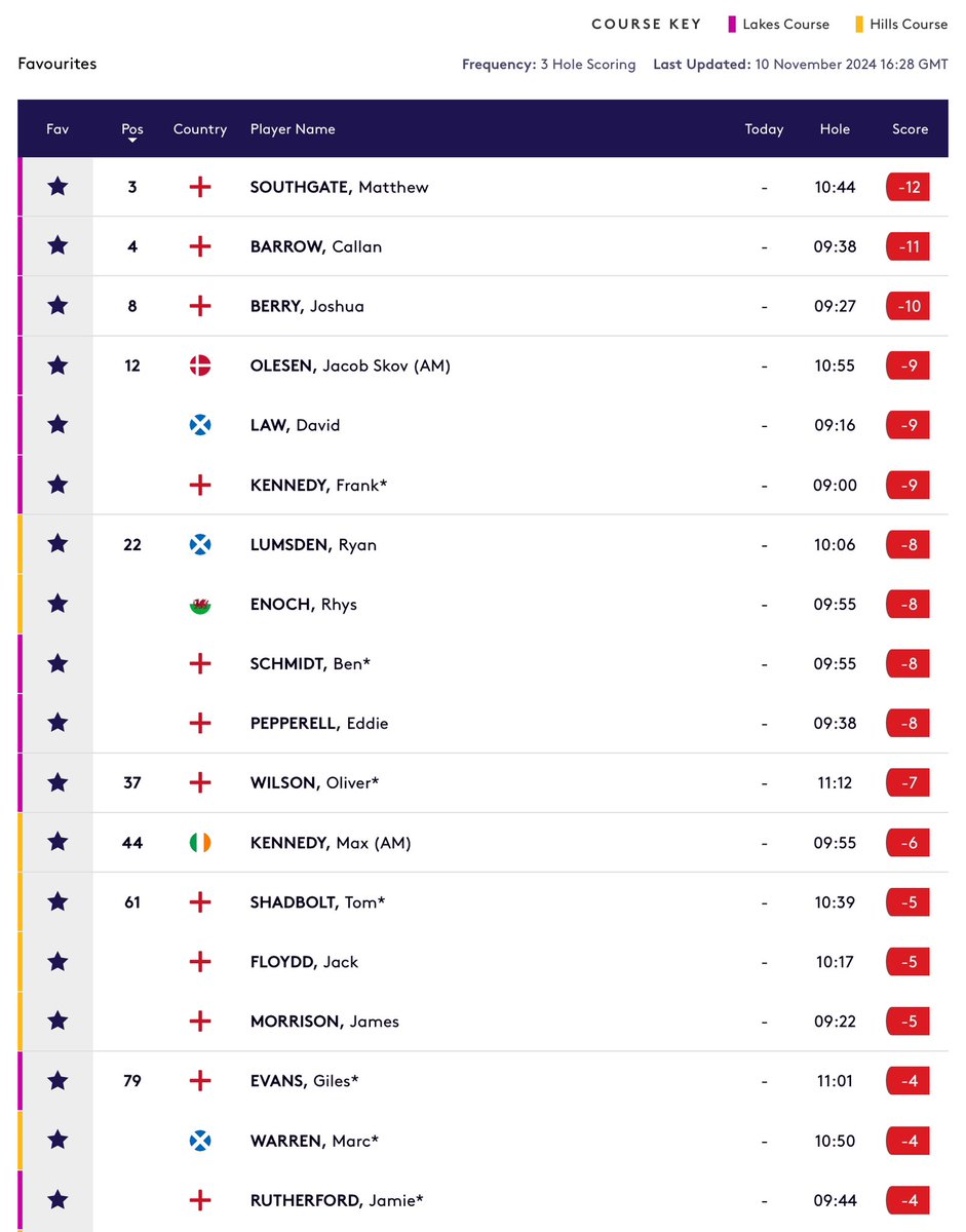 Amateur Golf Bible tweet media