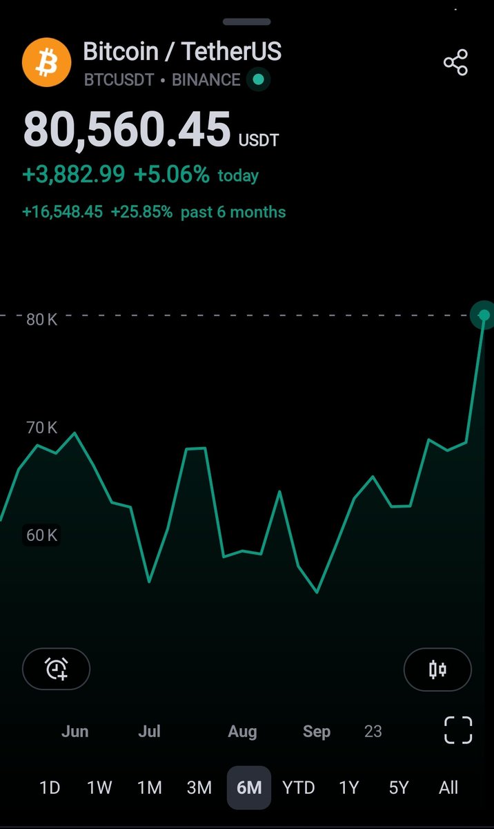 erikincrypto's tweet photo. Told u so doesn't seem enough 
#bitcoin https://t.co/C9y916Vo7g