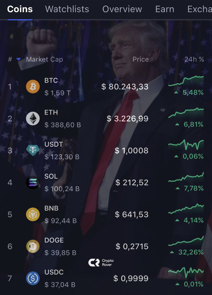 Like if you want to thank Donald Trump for this #Bitcoin pump.👇