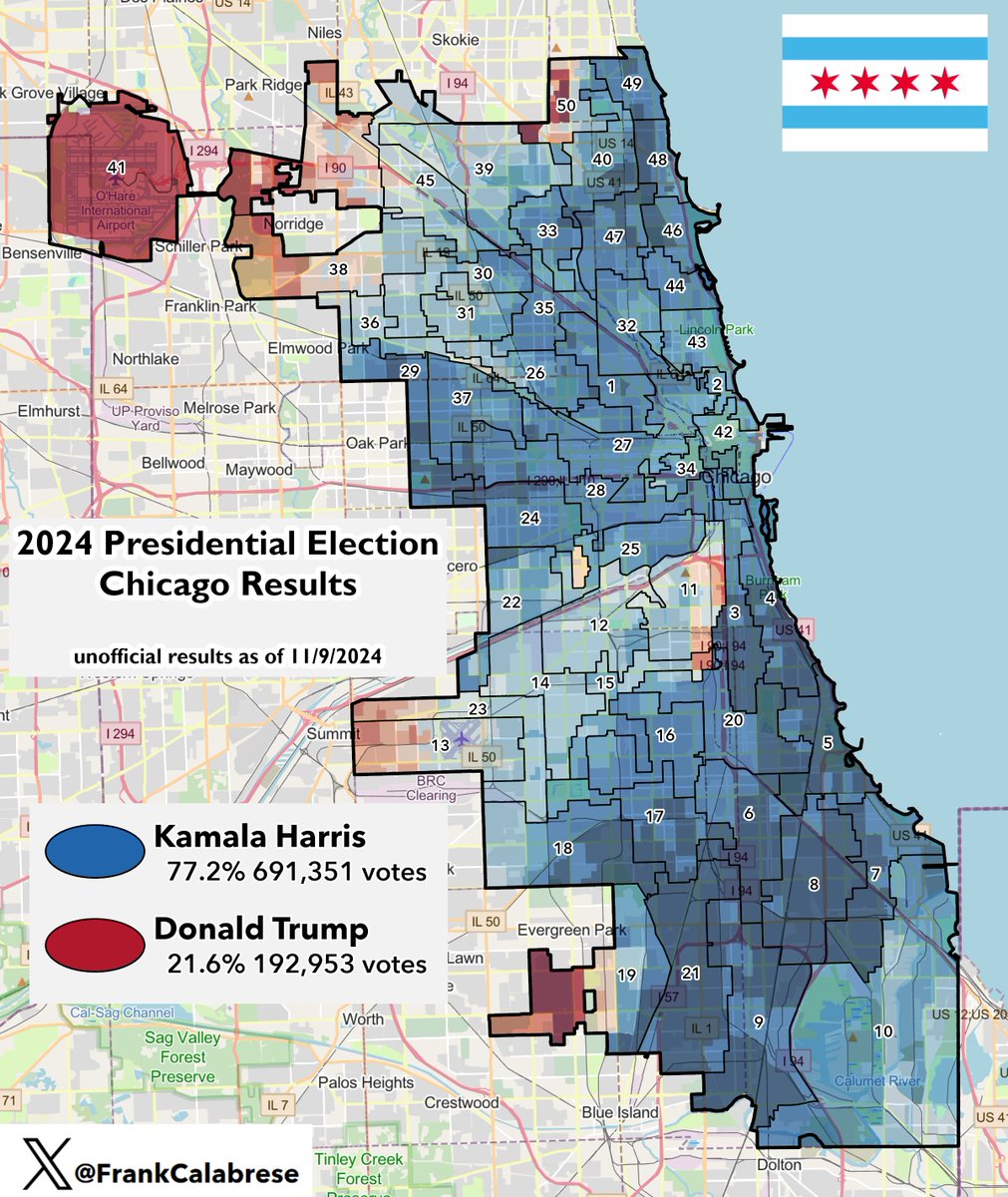 With all Chicago precincts now reporting, Trump has almost doubled his 2016 vote percentage, when he received 12% of the vote. This election he received 22%. Trump won the Cook County jail, police and firefighter voters, and orthodox Jewish voters.