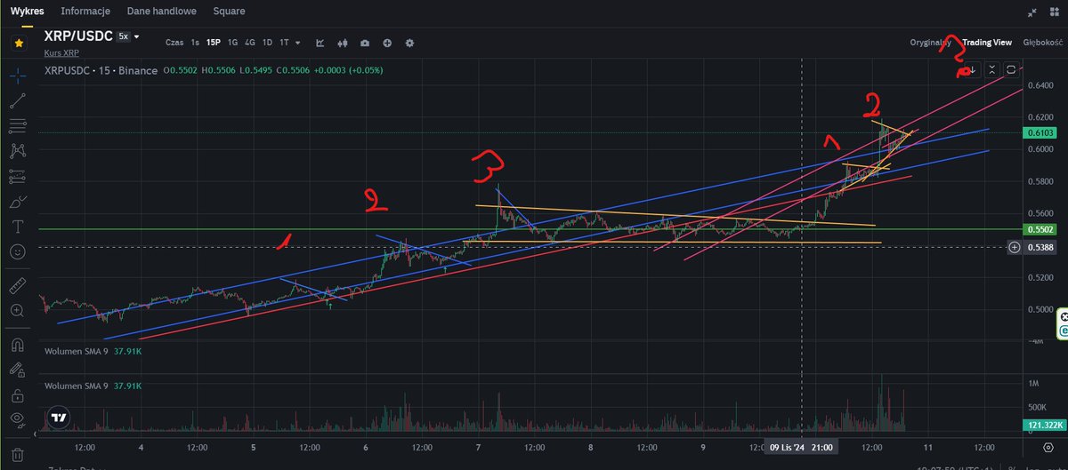LolmaxKaro's tweet photo. I'm waiting for your thoughts.

#XRP  🚀🚀🚀 https://t.co/ZKk9RROiP3