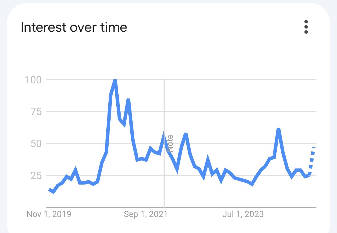 carryoncrypto's tweet photo. If you think this is fun, just imagine how crazy this is going to be when retail turn up!! 🚀

#btc #bitcoin #btcath #bitcoinsearch #crypto #cryptocurrency https://t.co/tvUusU5VRb