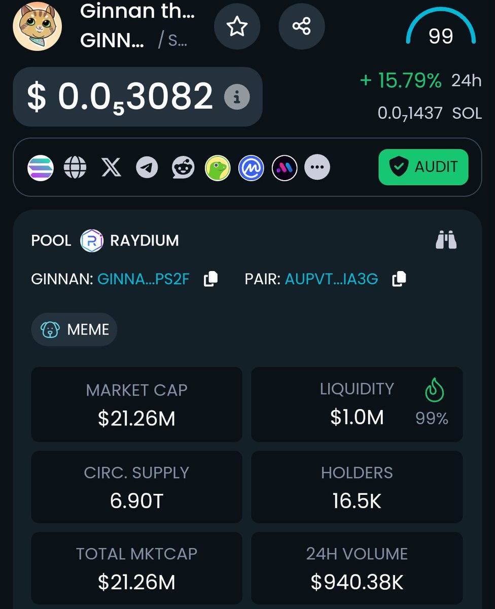 gandalfcryptto's tweet photo. $GINNAN looking strong around the 20m mark.

We got some non believers exiting, but dios are getting eaten fast. 

Community has being going strong for months now, and we ain't stopping any time soon https://t.co/qfzz6SlMGX