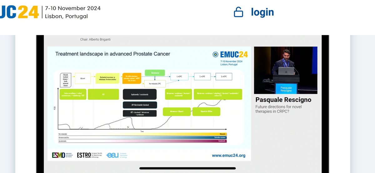 pas_rescigno (@pasrescigno) on Twitter photo Great sessions at #EMUC24 with <a href="/Ecastromarcos/">Elena Castro</a> <a href="/alison_tree/">Alison Tree 💙</a> <a href="/AOmlin/">aurelius omlin</a> <a href="/GGiannarini/">Gianluca Giannarini</a> <a href="/F_Sanguedolce/">francescosanguedolce</a> and many others Great sessions at #EMUC24 with <a href="/Ecastromarcos/">Elena Castro</a> <a href="/alison_tree/">Alison Tree 💙</a> <a href="/AOmlin/">aurelius omlin</a> <a href="/GGiannarini/">Gianluca Giannarini</a> <a href="/F_Sanguedolce/">francescosanguedolce</a> and many others