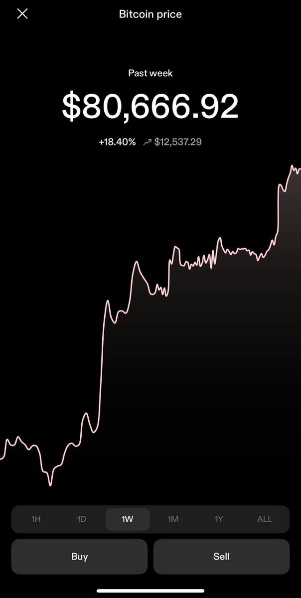 $80k Bitcoin 

You can look at it like Bitcoin is going up 
Or that everything else is getting cheaper 

If you save in Bitcoin, life gets cheaper, save in dollars, life gets more expensive 

Remember it’s not about having more money it’s about having more purchasing power