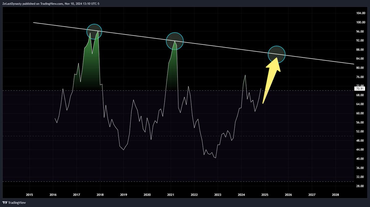 mrtuxcrypto tweet picture