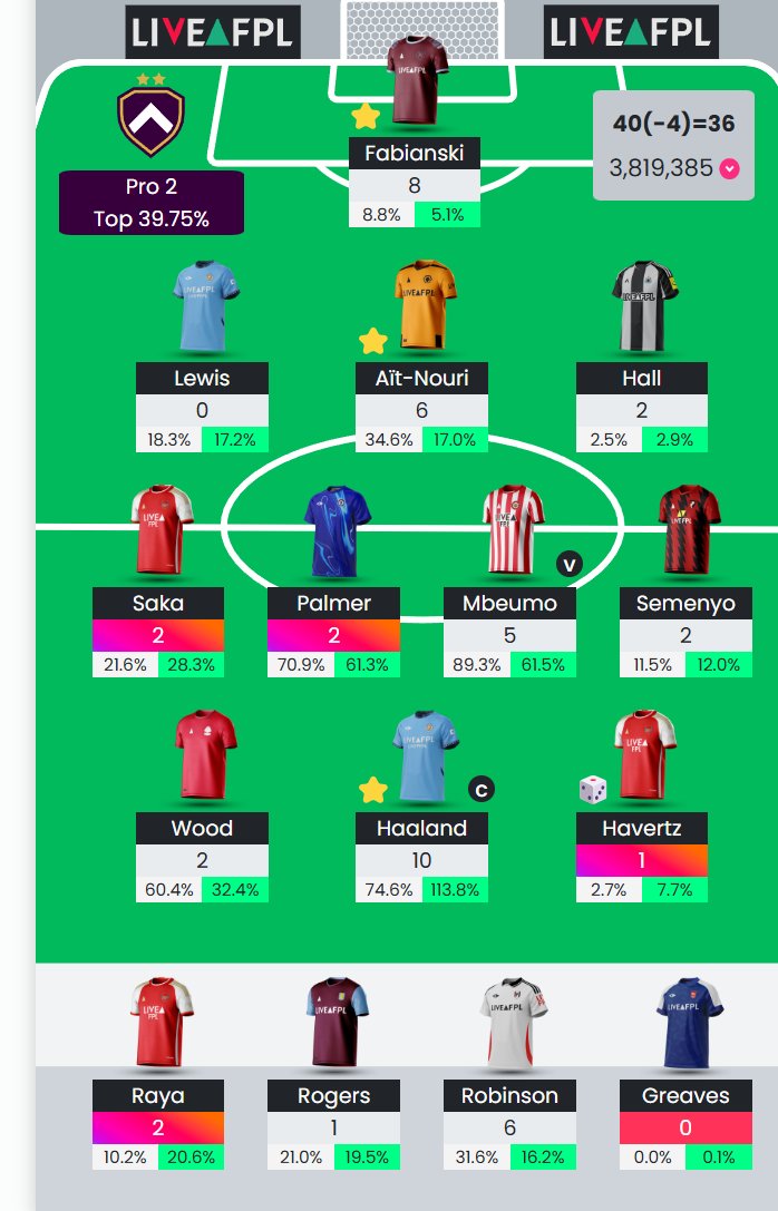 I know games not done, but yeah, rough week again. Anyone else really struggling this season? 17 pts off green this week