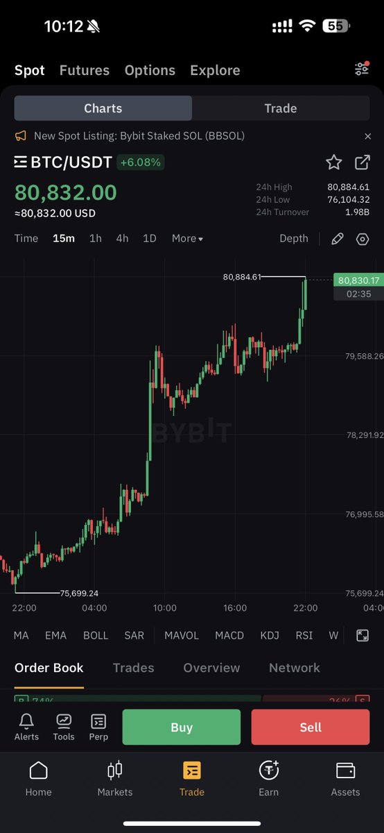 cryptorover's tweet photo. #BITCOIN IS PUMPING! 🚀🚀 https://t.co/76yww8nZyp