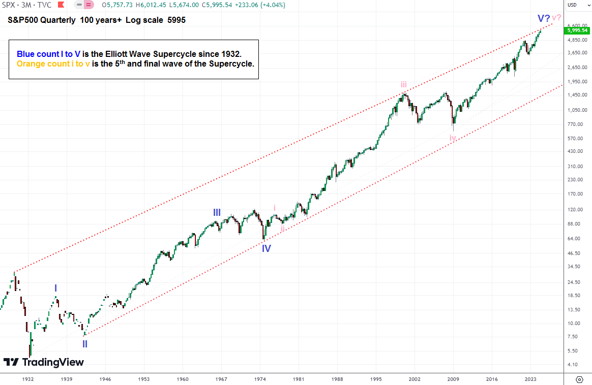 Richards_Karin's tweet photo. 1/3 S&amp;P500: We are in a bull market that has endured since the Great Depression. It will end. And it will be ugly.

Every major top needs a catalyst for a final melt-up.
In this case it may well be Trumphoria.
My target (guess) for $SPX remains that it tops out at ±6160. https://t.co/zx1k9j1NiC
