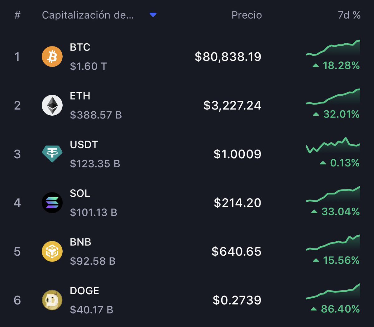 Los crypto bros tenían razón