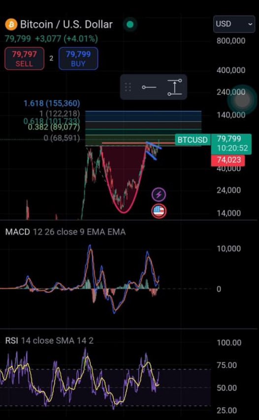 BourseCrypto's tweet photo. Bitcoin reaches 81k.
Targets are unbelievable 🎯
اهداف #بيتكوي�� خیلی بالاست
#ada #LINK #altcoin #CTK #dot #ICP #ETHEREUM #TWT #Yooshi #XRP #BNB #trx #ETC #Zcash #sushi #Flow #MinaProtocol #DYDX #Solana
#BTC #Bitcoin https://t.co/CyNHzsy3N1