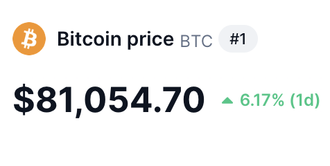 BREAKING: $BTC BREAKS $81K FOR THE FIRST TIME IN HISTORY