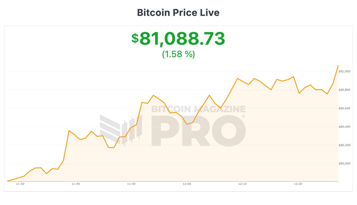 Bitcoin Magazine tweet media