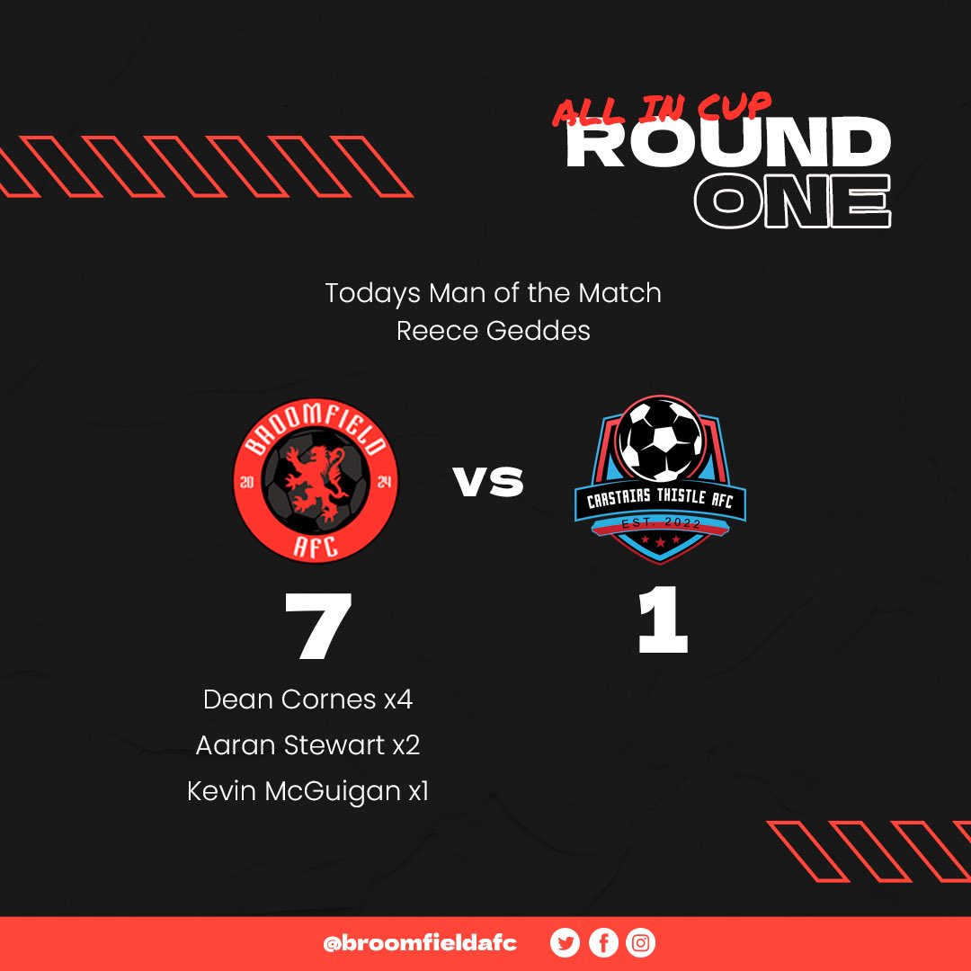Broomfield AFC (@broomfieldafc) on Twitter photo Airdrie & Coatbridge All In Cup Round 1
Broomfield AFC 7-1 Carstairs Thistle AFC
<a href="/dean_cornes/">Dean Cornes</a> ⚽️⚽️⚽️⚽️
<a href="/__AS_9/">𝓐~</a> ⚽️⚽️🅰️🅰️🅰️
<a href="/kevinmcguigan18/">Kevin Mcguigan</a> ⚽️🅰️
Jamie Wilson 🅰️
Lewis McIlduff 🅰️
Ryan Inglis 🅰️
Refs motm: <a href="/GeddesReece/">Reece Geddes</a>
Thanks <a href="/scottish_aff/">AmateurFixturesResultsSCO</a> for popping down, always welcome⚫️🔴 Airdrie & Coatbridge All In Cup Round 1
Broomfield AFC 7-1 Carstairs Thistle AFC
<a href="/dean_cornes/">Dean Cornes</a> ⚽️⚽️⚽️⚽️
<a href="/__AS_9/">𝓐~</a> ⚽️⚽️🅰️🅰️🅰️
<a href="/kevinmcguigan18/">Kevin Mcguigan</a> ⚽️🅰️
Jamie Wilson 🅰️
Lewis McIlduff 🅰️
Ryan Inglis 🅰️
Refs motm: <a href="/GeddesReece/">Reece Geddes</a>
Thanks <a href="/scottish_aff/">AmateurFixturesResultsSCO</a> for popping down, always welcome⚫️🔴