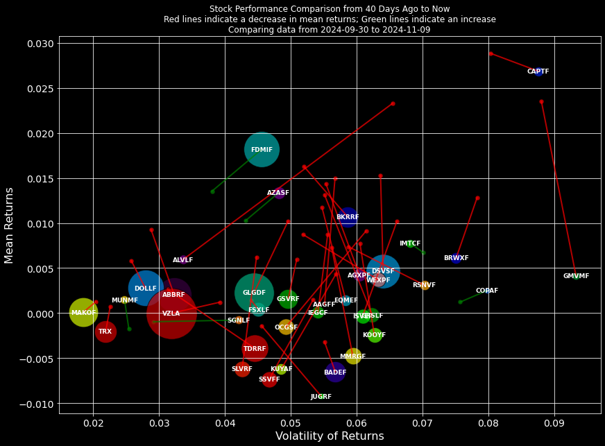 SemperVigilant1's tweet image. Buying opportunity? 
Sploders 
#Silver #Exploders
