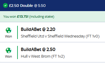 PlaythePercent's tweet photo. I chose 4 bet builders today using our Pro Bet Builder (shared one of them with you at lunch time)

All 4 won! Played them all as full stake singles but took the doubles as well with a lower stake. All singles over evens and the doubles both above 5 odds 🤑💥 https://t.co/vPOhFJpTNN
