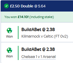 PlaythePercent's tweet photo. I chose 4 bet builders today using our Pro Bet Builder (shared one of them with you at lunch time)

All 4 won! Played them all as full stake singles but took the doubles as well with a lower stake. All singles over evens and the doubles both above 5 odds 🤑💥 https://t.co/vPOhFJpTNN