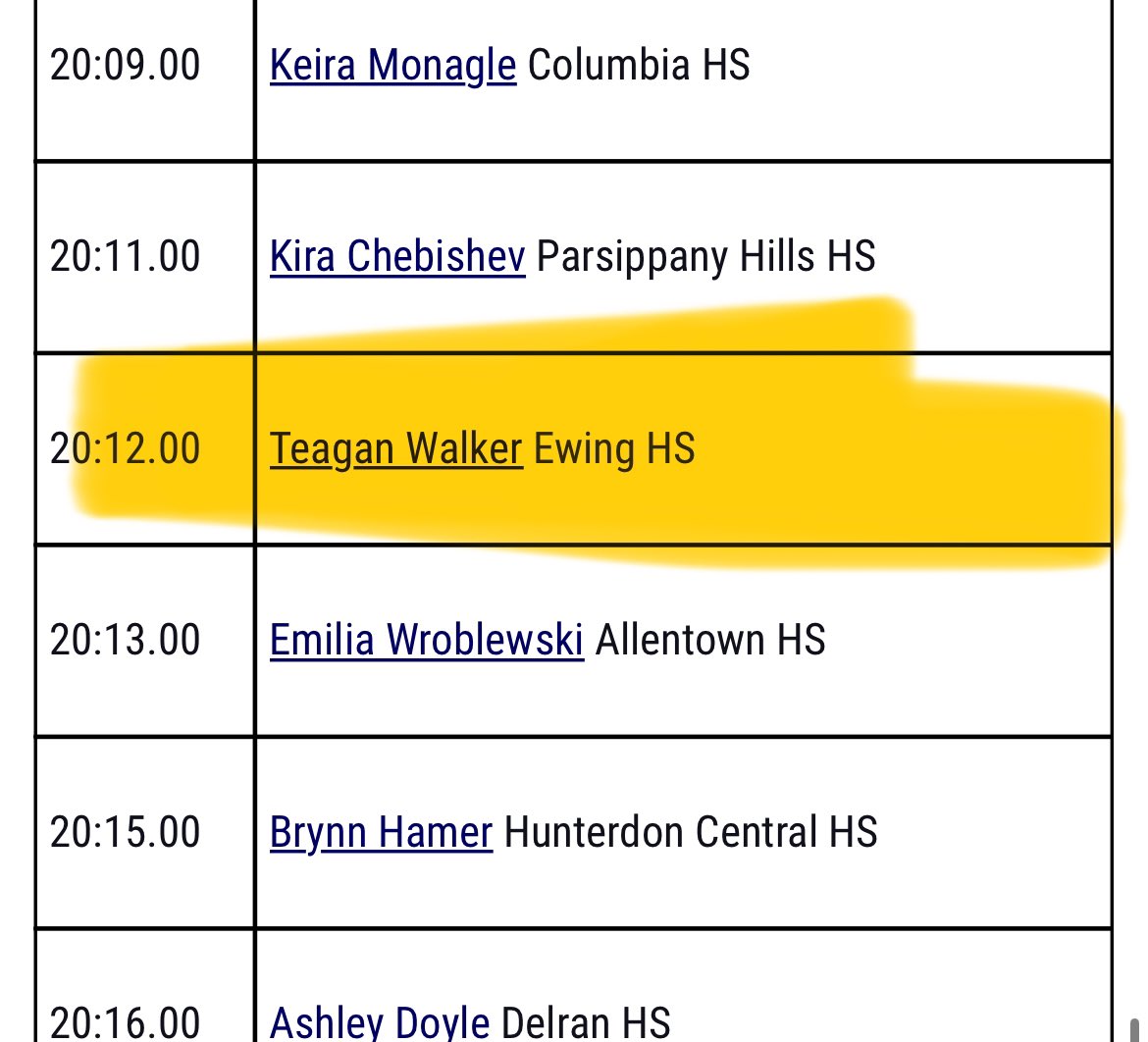 Teagan ran a PR at Holmdel on Saturday placing 19th at the State Group 3 Championship! She also has qualified for the State Meet of Champs next week! Congrats on all your hard work and good luck! <a href="/Ewing_Athletics/">Ewing Athletics</a> <a href="/TheEwingSchools/">Ewing Public Schools</a> <a href="/trackmercer/">Track Mercer</a> <a href="/MercerHsTrack/">Mercer County HS Track and Field</a> <a href="/coreyannan360/">Corey Annan</a>