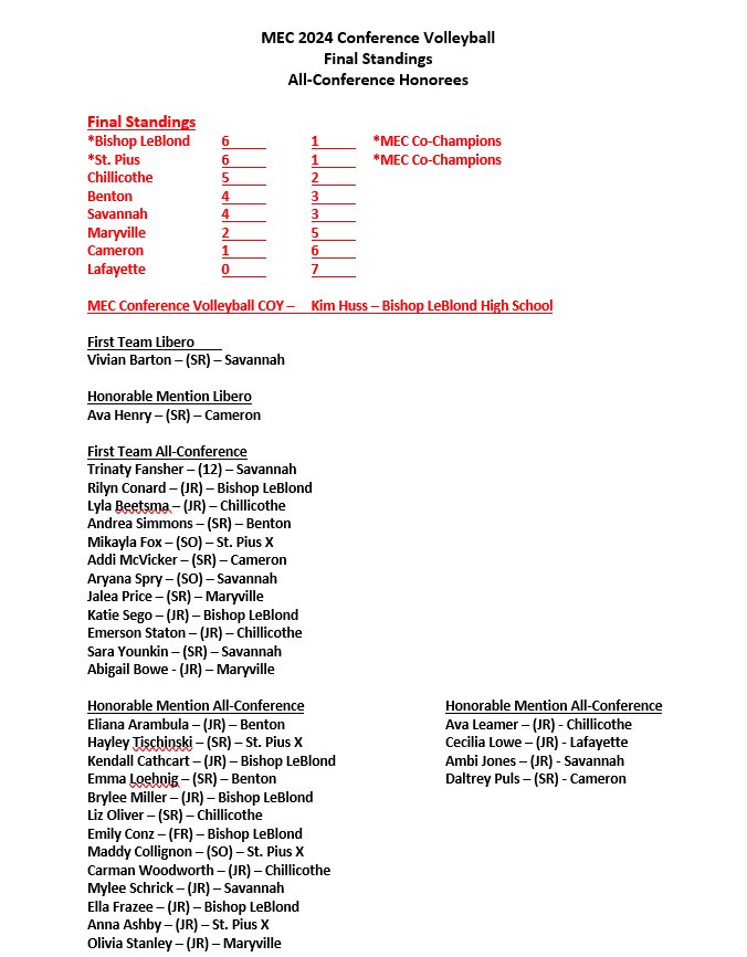 .<a href="/OfficialMECPage/">MEC</a> All-Conference 🏐