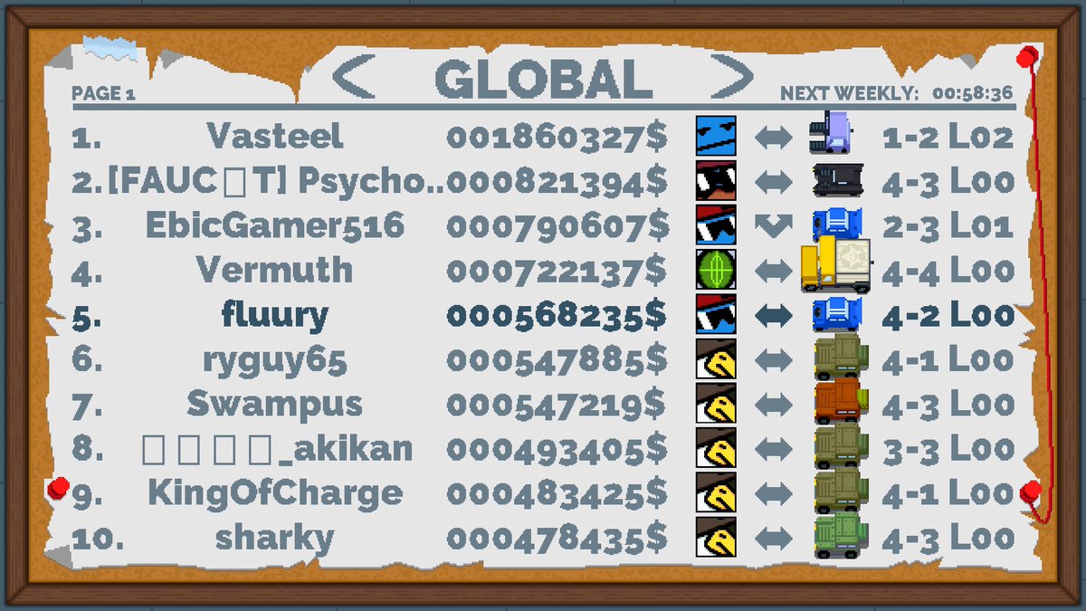 The results for the first Weekly Leaderboard are (basically) in!

Congrats to <a href="/vasteel_/">Vasteel</a> for crushing it and shoutouts to the line of birds