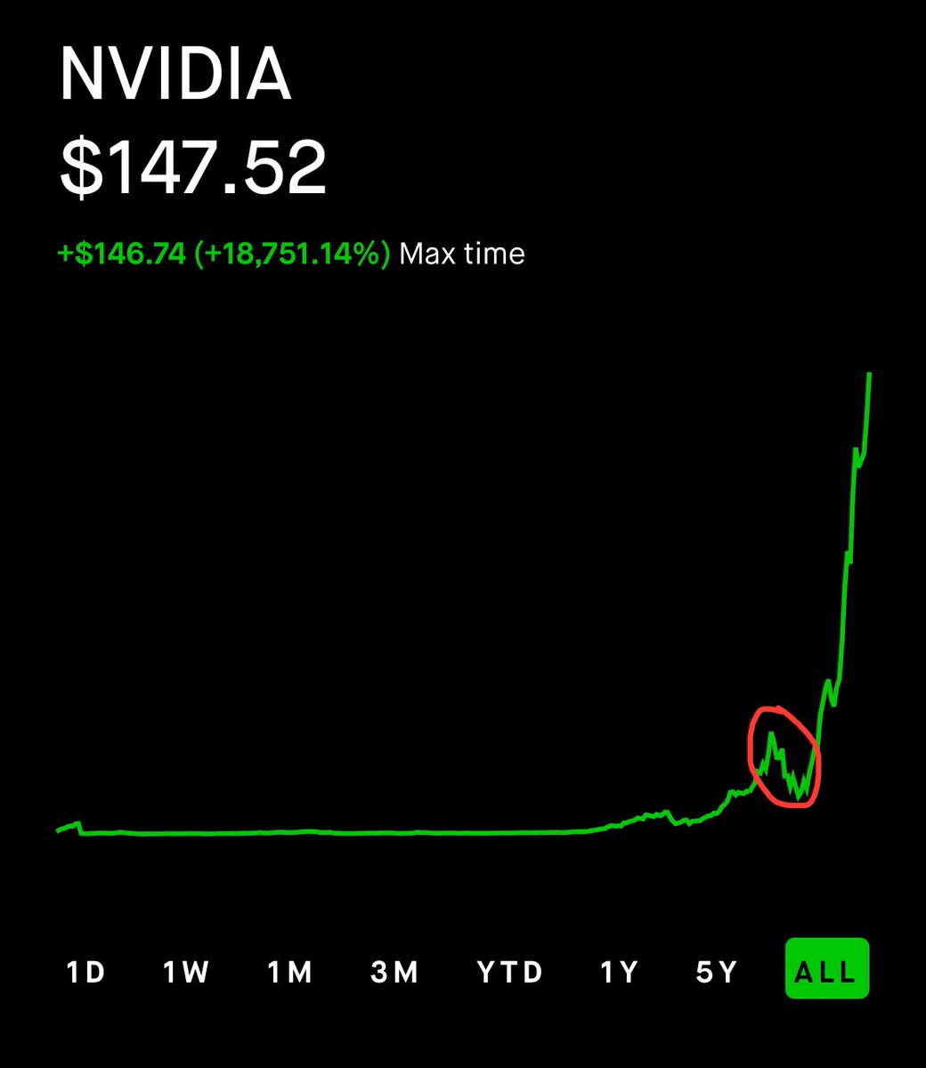 TheSonOfWalkley's tweet photo. Is $TSLA about to have its $NVDA moment ? https://t.co/3sK04sgCih