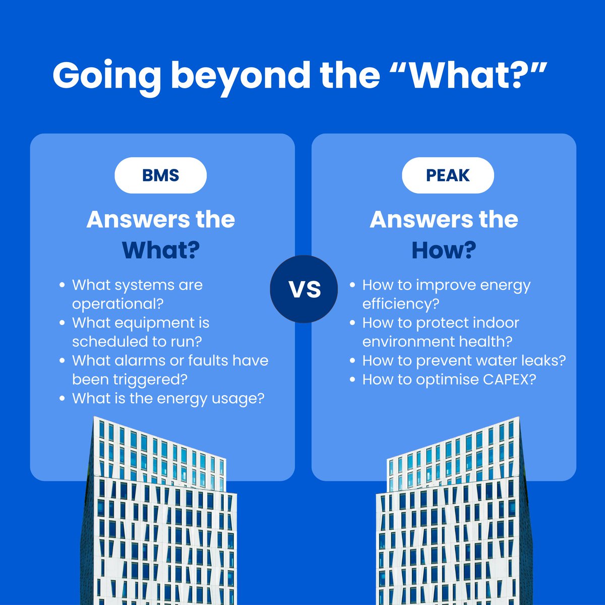 cimsoftware's tweet image. Your BMS provides the data. PEAK delivers the insights.📈
Don&apos;t settle for just knowing what&apos;s happening. Learn how to take action and drive results with PEAK.
i.cim.io/3ZQcpfw
#BuildingAnalytics #PropTech #SmartBuildings