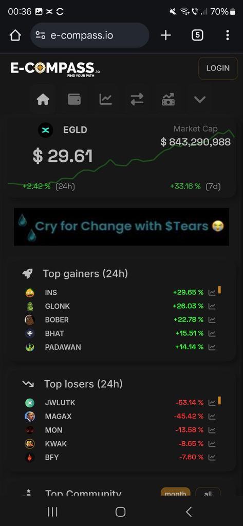 $ins at ATH! <a href="/Insiders_INS/">Insiders</a>