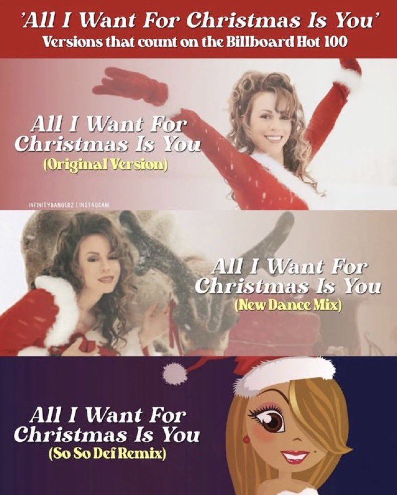 MariahTrends's tweet photo. It’s almost time to kick it into high gear! 🎵

Reminder that only these versions of @MariahCarey’s All I Want For Christmas Is You count for the charts:
🎄: Original
🎄: So So Def Remix
🎄: Dance remixes

Stream and download links:
https://t.co/ezk5VCkjVM https://t.co/cwQQHfVMHO