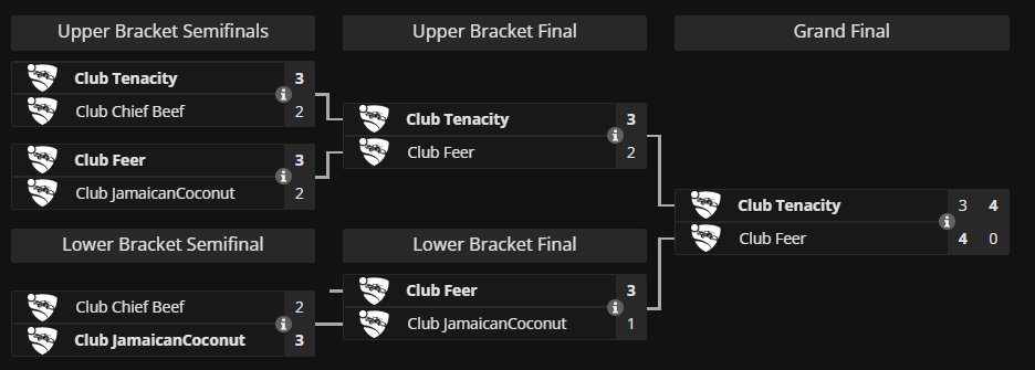 Liquipedia RL tweet media
