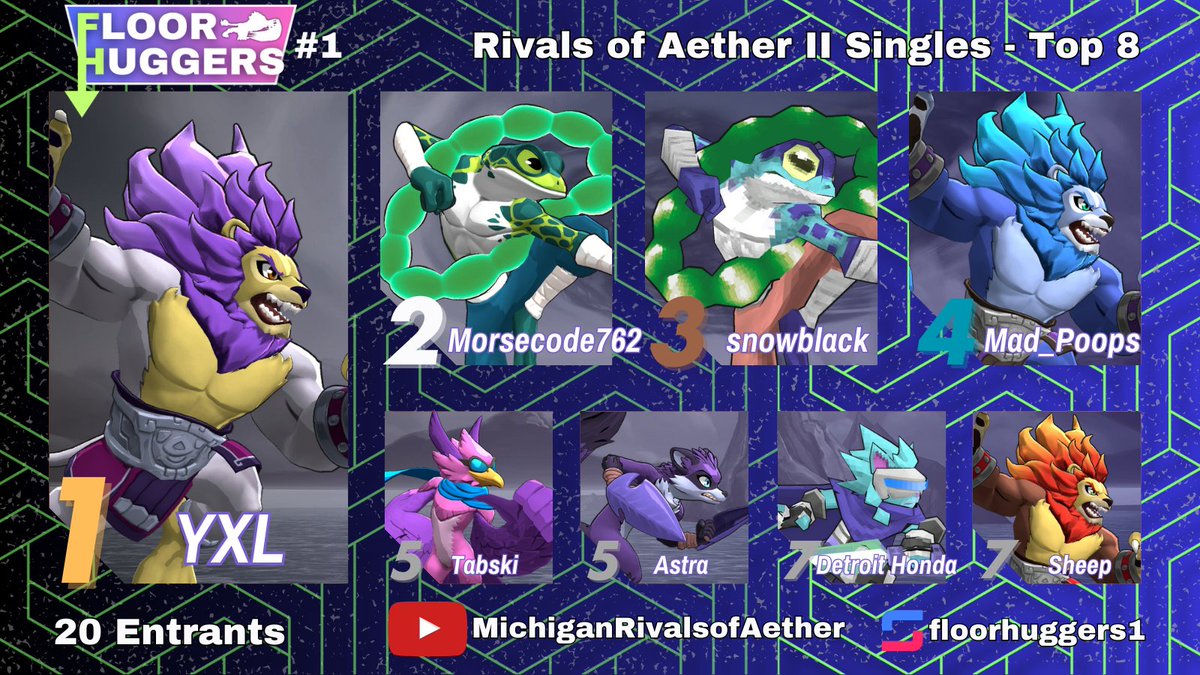 MichiganRoA's tweet photo. Congratulations to the top 8 at Floorhuggers #1!

🥇@codiexl 
🥈@Morsecode762 
🥉 @snowblackJ 
4. @sly_garrett 
5. @sainttabski 
5. @Astra_Faye 
7. @HaubsSsb 
7. @fiveheep 

Thank you all for coming out to our first event!

❗️This week's page is live! https://t.co/zuX2Xt8oPv https://t.co/SVzdrM8YAN