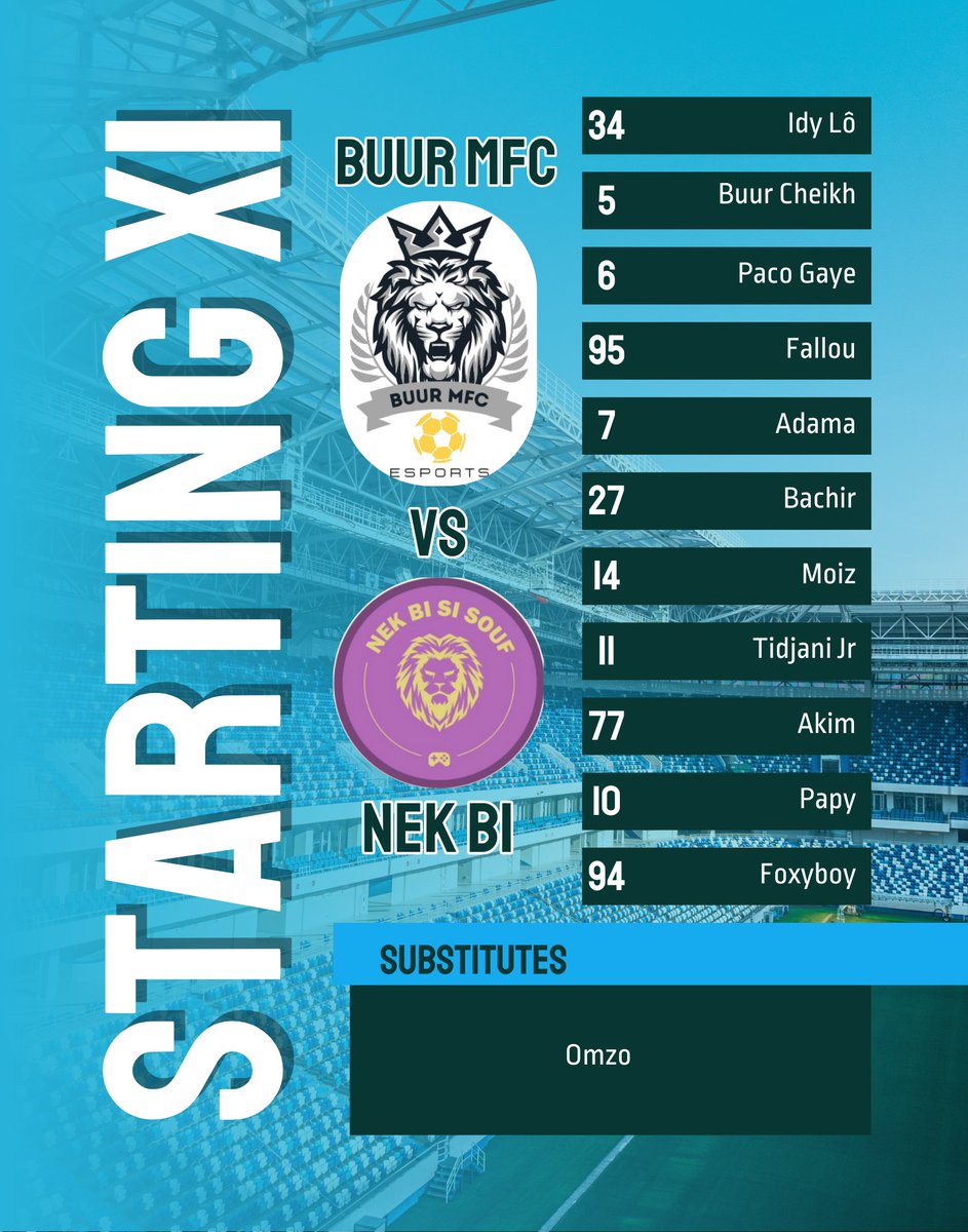 🚨 COMPOSITION DE L'ÉQUIPE 🚨
Voici les 11 guerriers qui entreront sur le terrain aujourd'hui à l'occasion de la 4eme journée de <a href="/Esports_BL221/">Bénèn Level esports</a> ! 🔥

<a href="/notlikeakim667/">akim</a>
<a href="/Tijaani_Jr/">At-Tidjany 🇸🇳🇫🇷</a>
<a href="/MoizR4_MC/">NicoPazista (switch)🇸🇳</a>
<a href="/ShecK_AT/">cheikh thiam👑</a>
<a href="/DeleMb04/">Adama.Mbg🇸🇳</a>
<a href="/foxyboy0294/">seydina djibril samb</a>
<a href="/Gueladio23/">Dia Guéladio</a>
<a href="/forbach54/">Forbach_Sonkiste🇸🇳</a>

#buurmfc #blesport #clubpro
