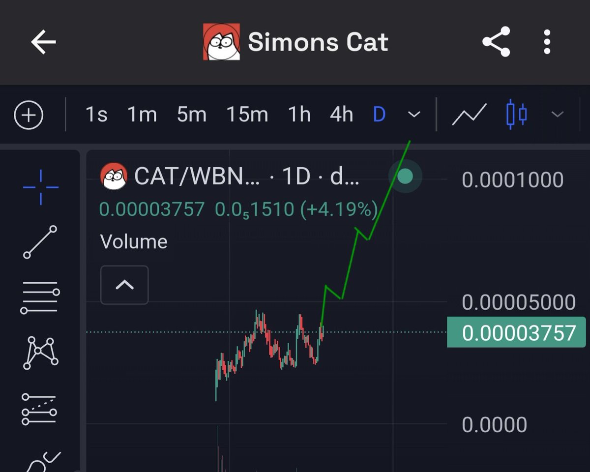 bitcoinlfgo's tweet image. $CAT WILL HIT $3 BILLION NEXT 🔥

ARE YOU READY ? 
#BNB X $CAT SEASON 🔥

Memecoins are pumping @SimonsCatMeme
