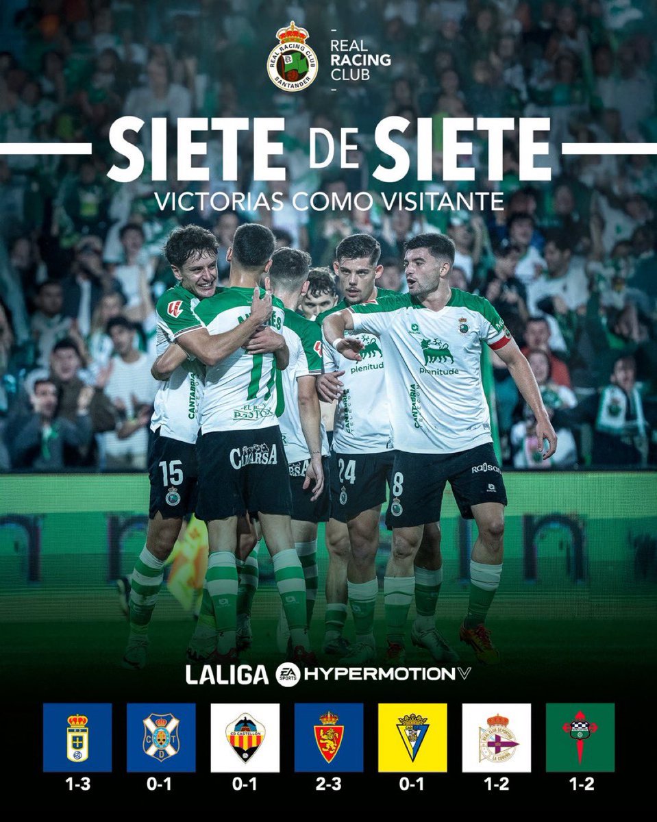 GradaBpro's tweet photo. Nunca un equipo había sumado los 21 primeros puntos disputados como visitante. 

El @realracingclub 24/25 entra en la HISTORIA https://t.co/VorT0DN9Od