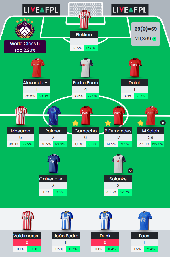 patient_FPL's tweet photo. 69 points
323k -> 211k https://t.co/o5qrEUds6Y