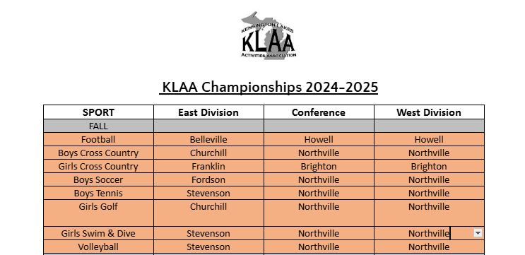 Northville Athletics tweet media